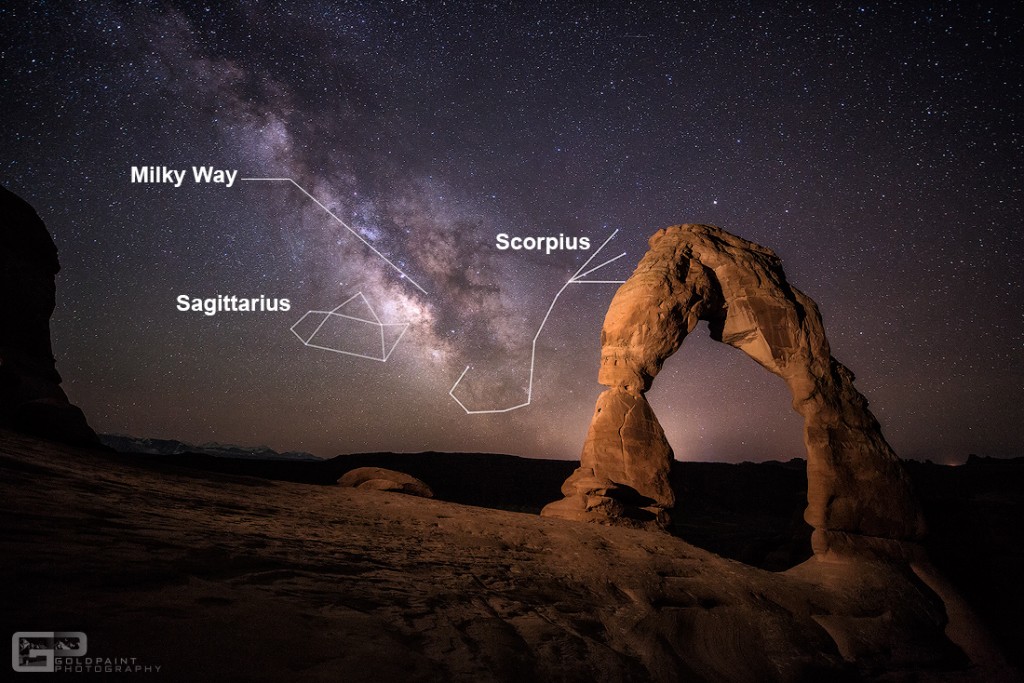 How to find the Milky Way