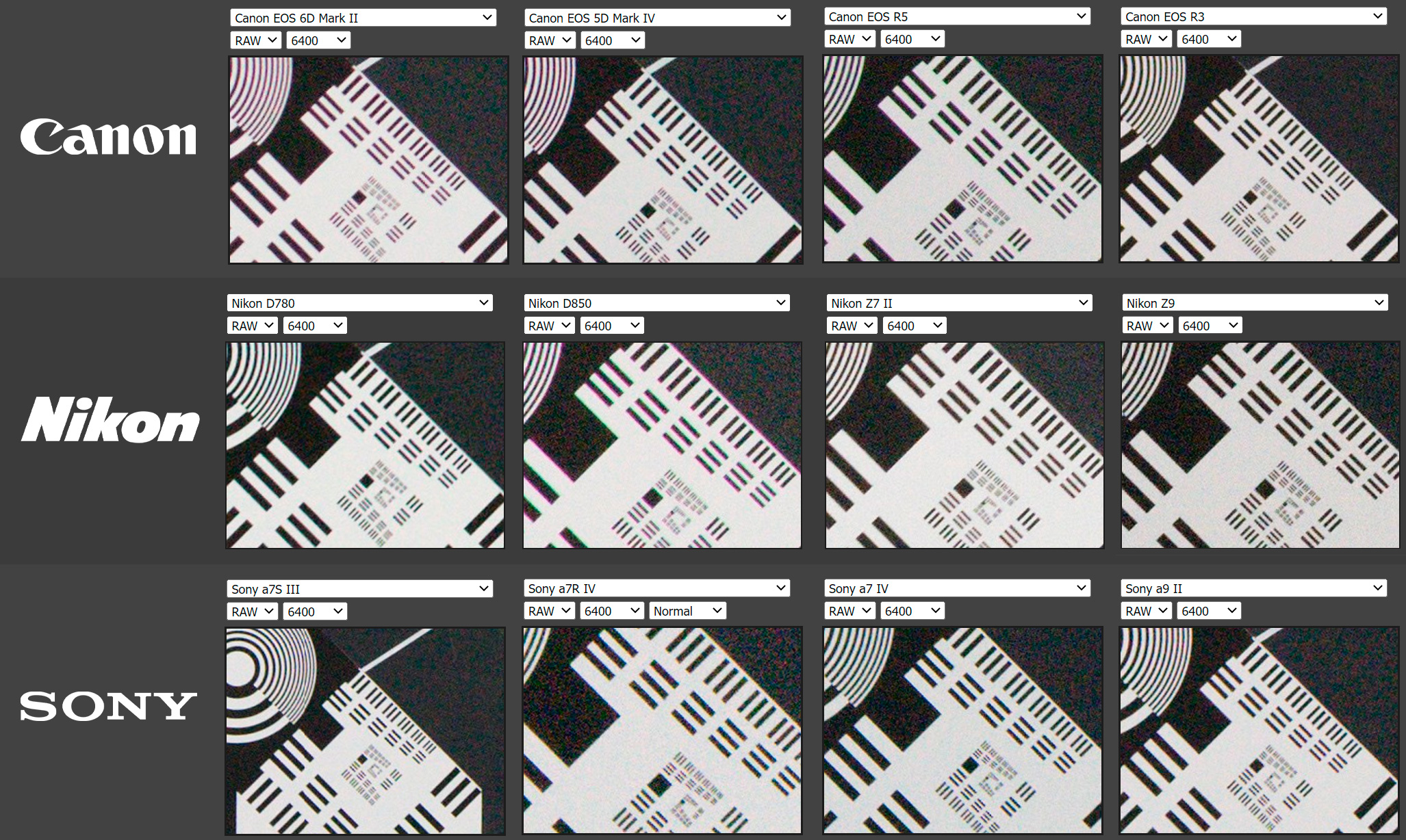 Sensor and Lens Comparison for Night Photography