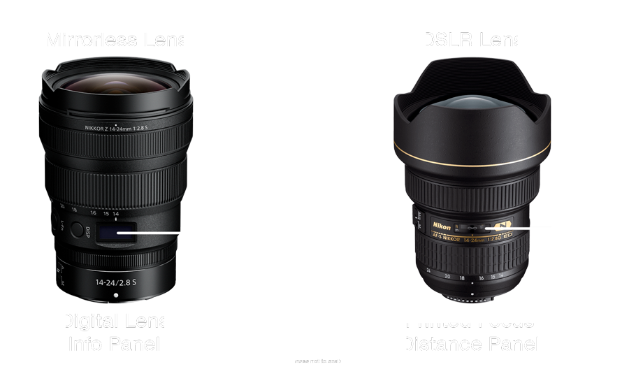 Mirrorless vs DSLR Focus Distance Comparison
